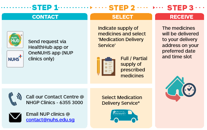 How to order medicines revised